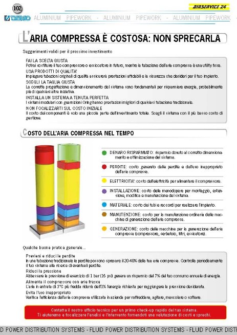 Teseo Air Impianti Aria Compressa